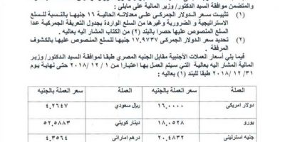 سعر الدولار الجمركي