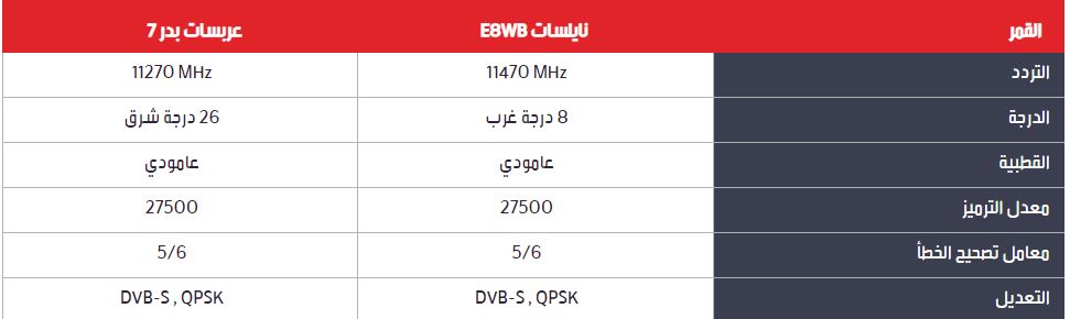 تردد قنوات MBC GROUP