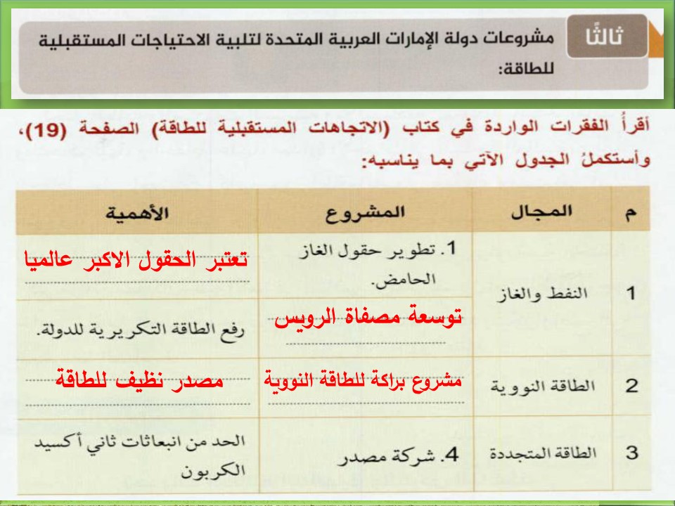 حل درس امدادات الغاز الروسي الى اوروبا للصف العاشر حل درس امدادات الغاز الروسي الى اوروبا للصف العاشر