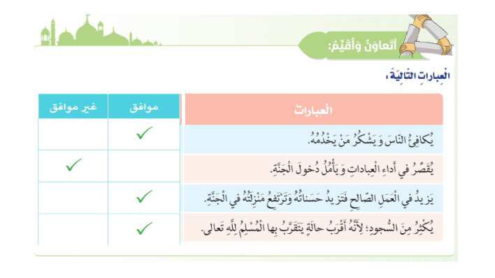 حل درس مع رسولي في الجنة حل درس مع رسولي في الجنة