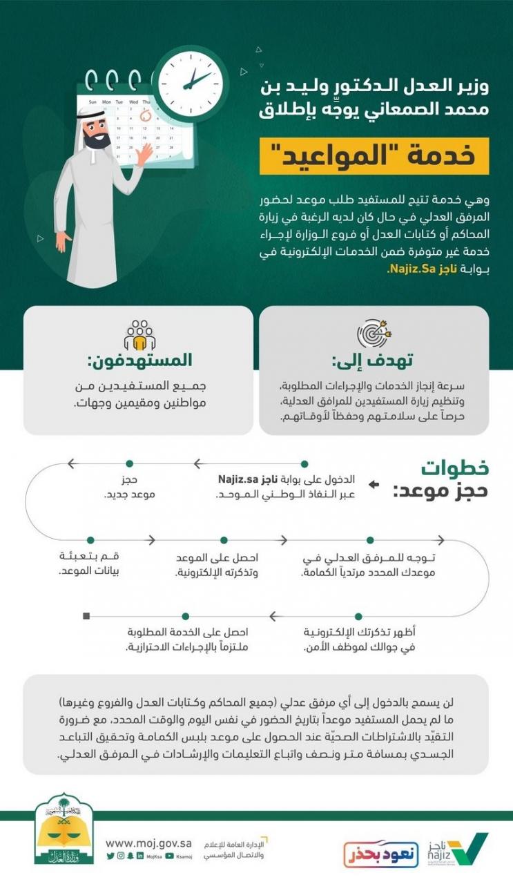 خدمة ناجز حجز موعد مسبق للمرافق العدلية وضوابط استخدامها وفق الآلية الجديدة خدمة ناجز حجز موعد مسبق للمرافق العدلية وضوابط استخدامها وفق الآلية الجديدة