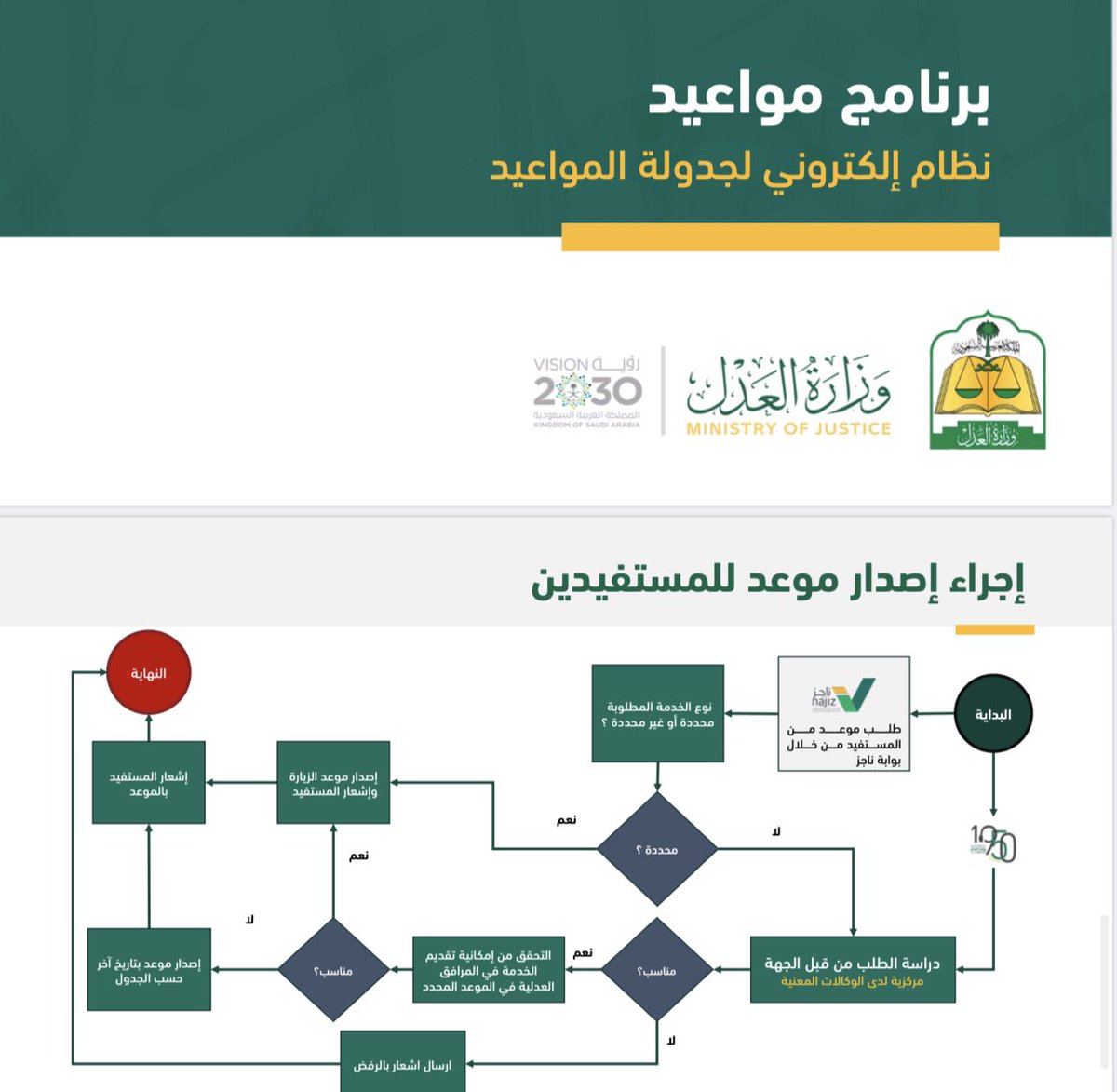 خدمة ناجز حجز موعد مسبق للمرافق العدلية وضوابط استخدامها وفق الآلية الجديدة خدمة ناجز حجز موعد مسبق للمرافق العدلية وضوابط استخدامها وفق الآلية الجديدة