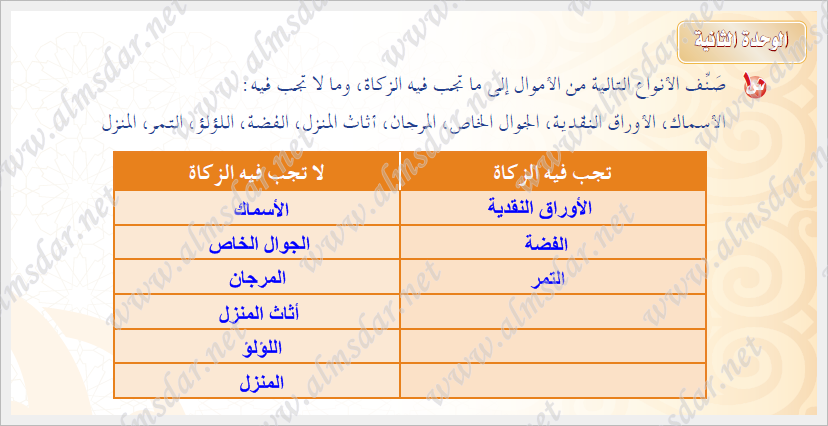 تقويم وحدة الأموال الزكوية