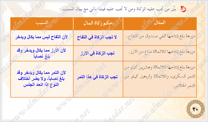 تقويم وحدة الأموال الزكوية