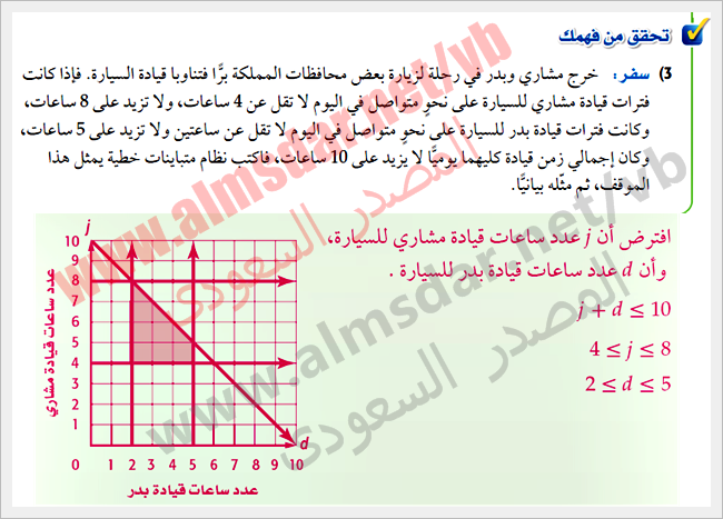 أنظمة المتباينات الخطية بيانياً