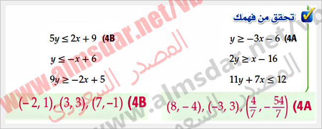 أنظمة المتباينات الخطية بيانياً