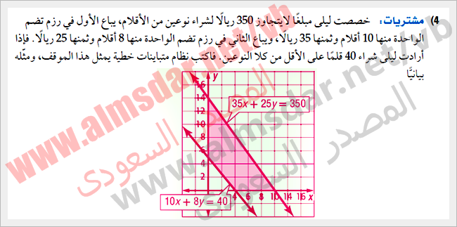 أنظمة المتباينات الخطية بيانياً