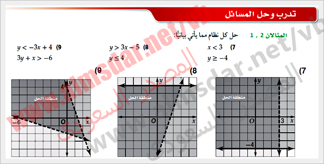 أنظمة المتباينات الخطية بيانياً