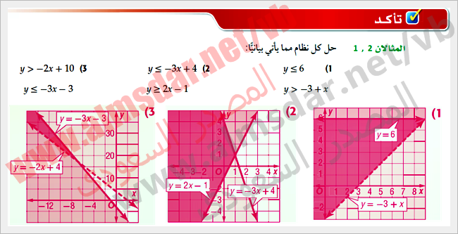 أنظمة المتباينات الخطية بيانياً