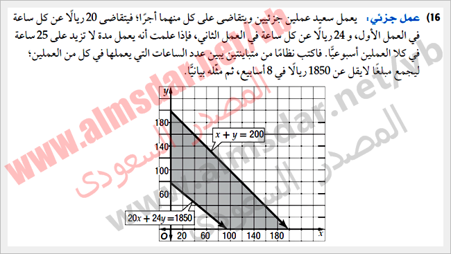 أنظمة المتباينات الخطية بيانياً