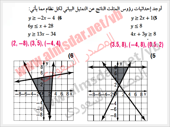 أنظمة المتباينات الخطية بيانياً