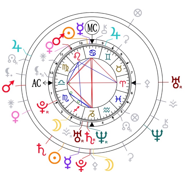 استخراج الخريطة السنوية مجانا