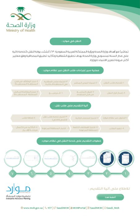 حركة النقل الداخلي وزارة الصحة 1442