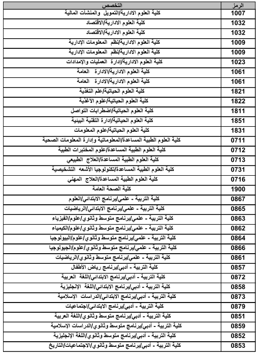 أرقام اختصاصي جامعة الكويت