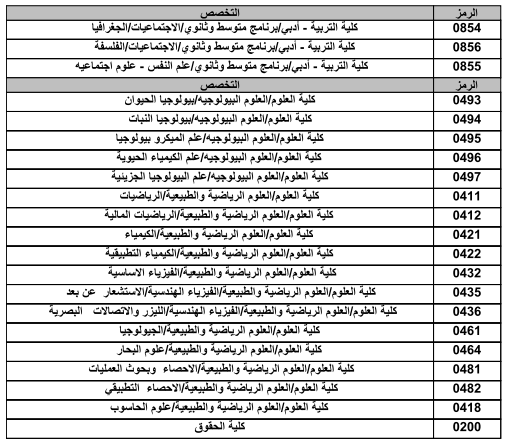 أرقام اختصاصي جامعة الكويت