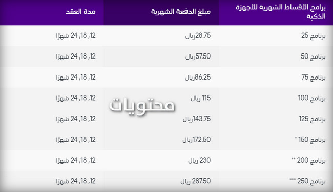 كيف تحصل على أقساط الجوال من شركة الاتصالات السعودية؟