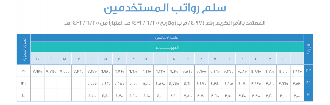 المستخدمين الذين تم تسليمهم