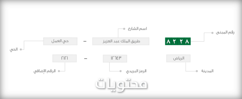 مكونات العنوان الوطني