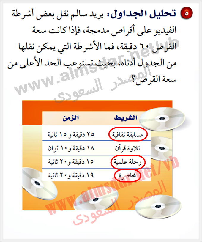 استراتيجية المسألة