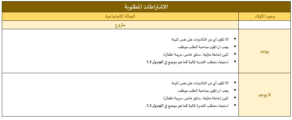 فئة الذكور غير السعوديين