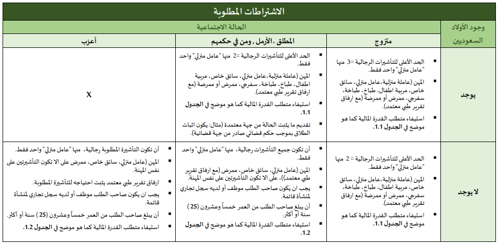 فئة الرجال السعوديين