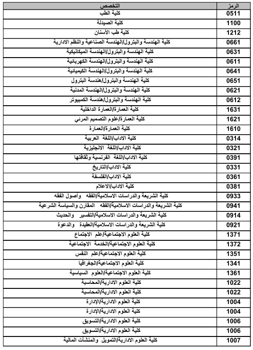 أرقام اختصاصي جامعة الكويت