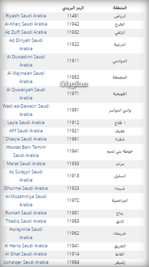 الرمز البريدي لأحياء الرياض .. خدمة الرمز البريدي السعودي