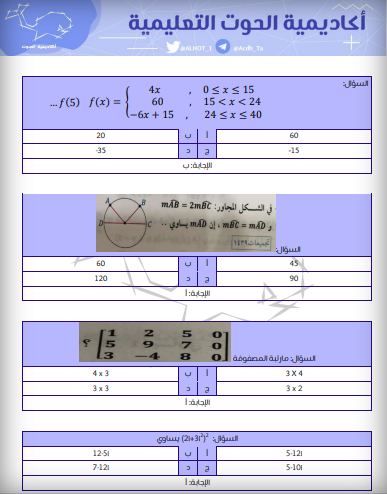مجموعات قابلة للتحصيل 1442