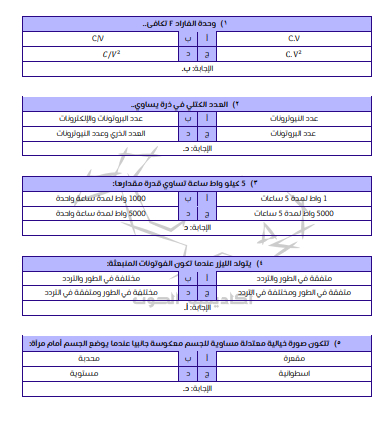 مجموعات قابلة للتحصيل 1442
