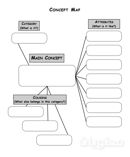 خريطة مفهوم فارغة