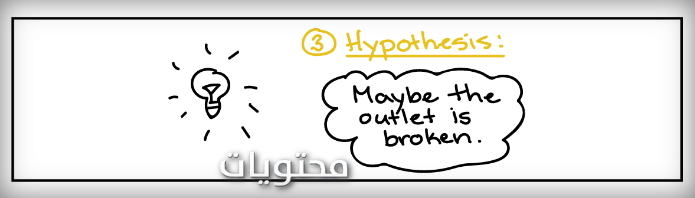 خطوات البحث العلمي بالقدوة