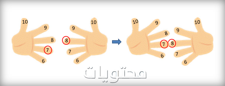 جداول الضرب كاملة من 1 إلى 12 باللغة العربية جاهزة للطباعة