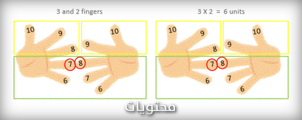 جداول الضرب كاملة من 1 إلى 12 باللغة العربية جاهزة للطباعة