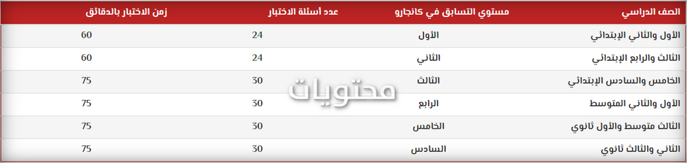 نماذج أسئلة مسابقة كانجارو للرياضيات لعام 2020