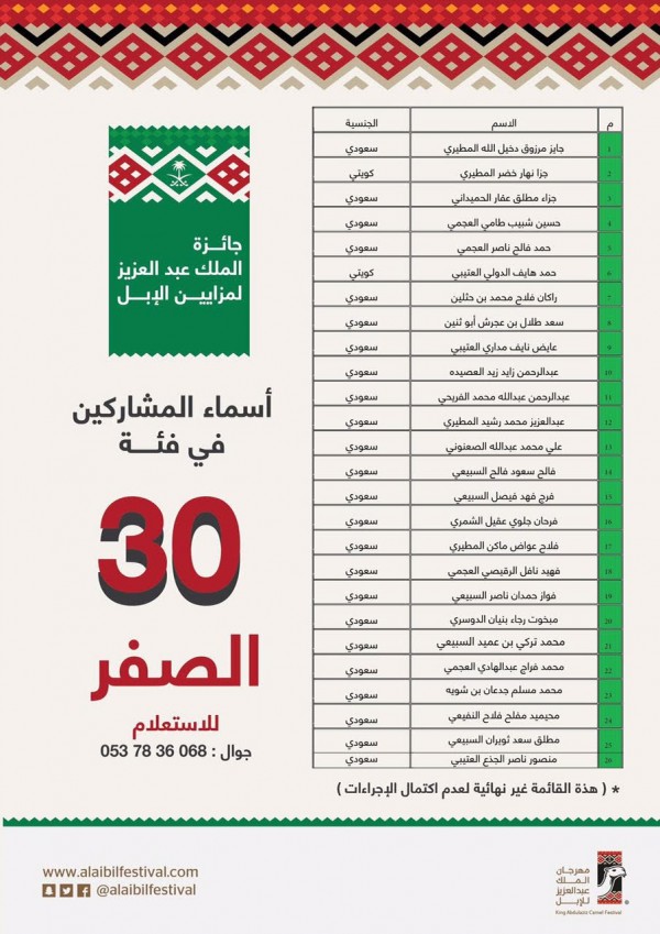 أسماء المشاركين في جائزة الملك عبدالعزيز 1442
