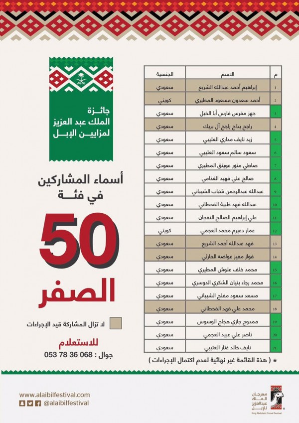 أسماء المشاركين في فئة 50 صفر