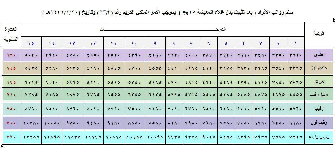 دفع القيادة العامة للطيران الأمني