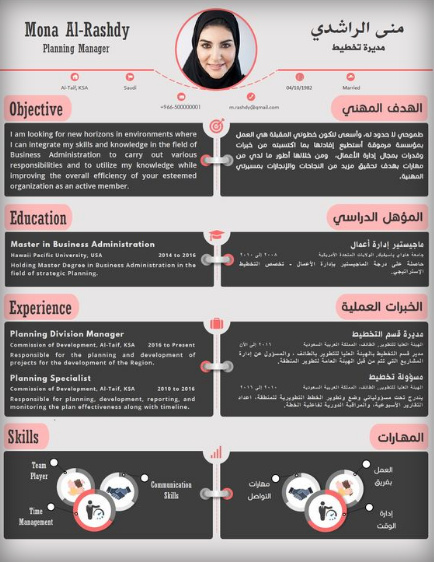قوالب سيرة ذاتية مجانية