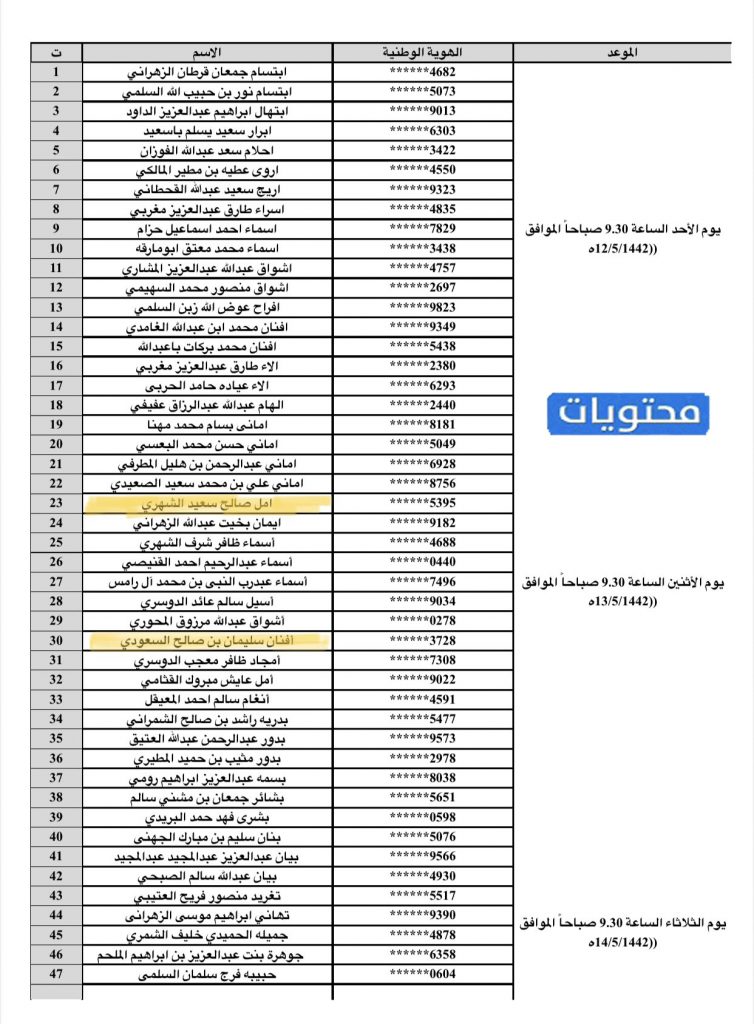رابط للاستعلام عن نتائج وزارة الدفاع
