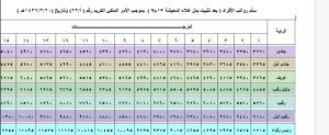 راتب المركز الوطني