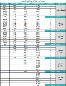 أعط رواتب المعلمين الجدد