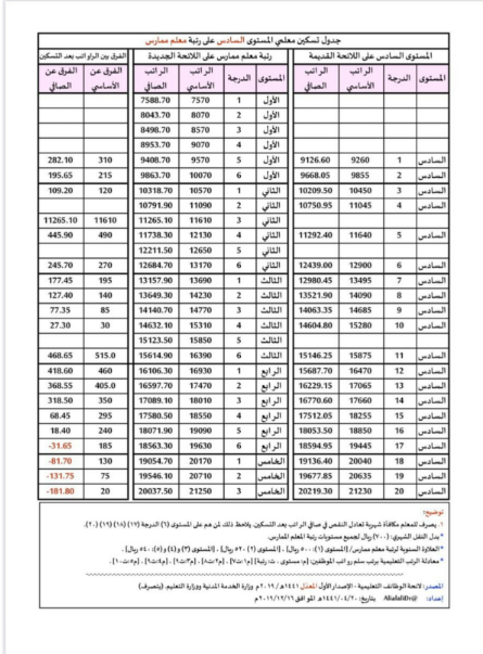 يعترف بتنسيب المعلمين في صفوف الممارسين