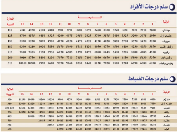 سلم - درجات - أفراد - وقابلات