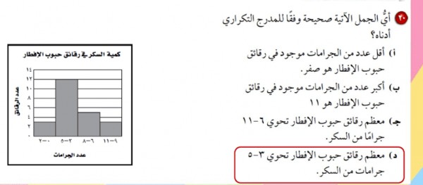 أي الجمل الأتية صحيحة وفقا للمدرج التكراري أدناه؟