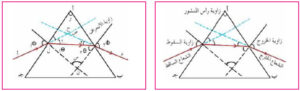 قوانين البث