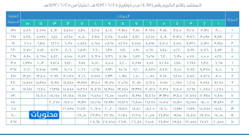 "هرب