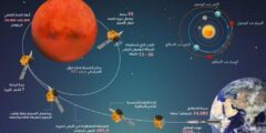 متى يصل مسبار الامل الى المريخ