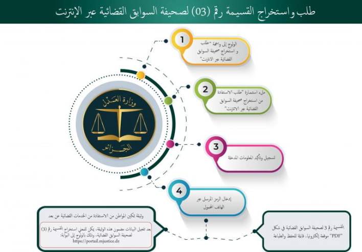استخراج صحيفة السوابق القضائية (القسيمة رقم 3) portail.mjustice.dz