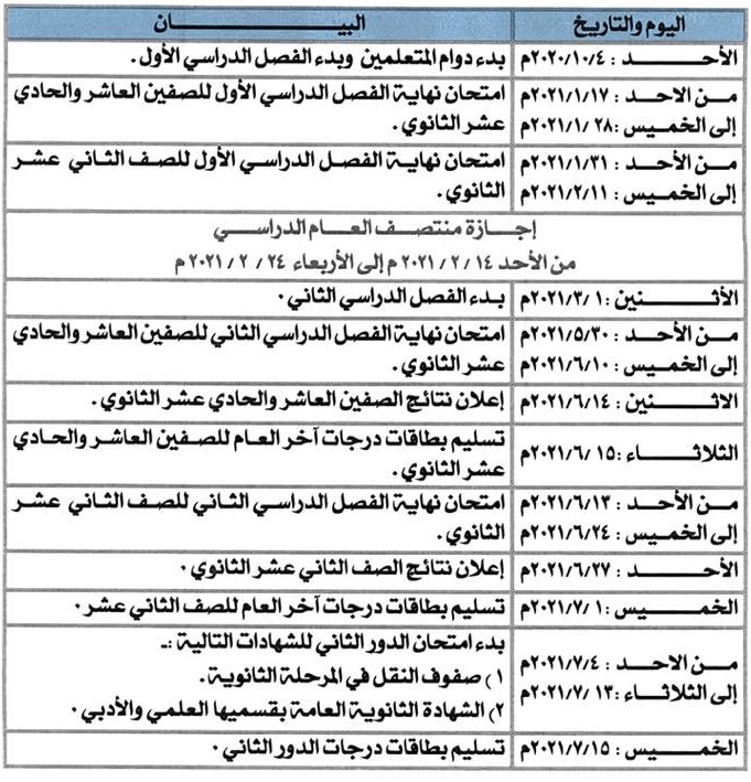 عطلة الربيع 2021 الكويت