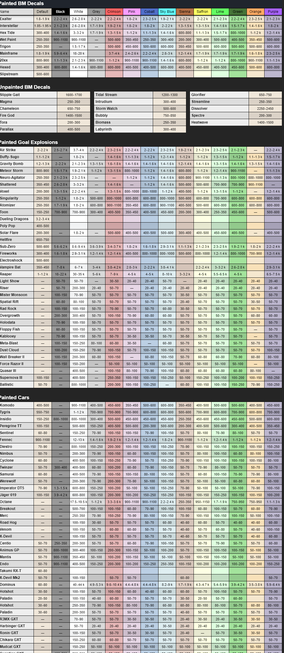 أسعار المواد الصاروخية مناسبة للحصول على ائتمان
